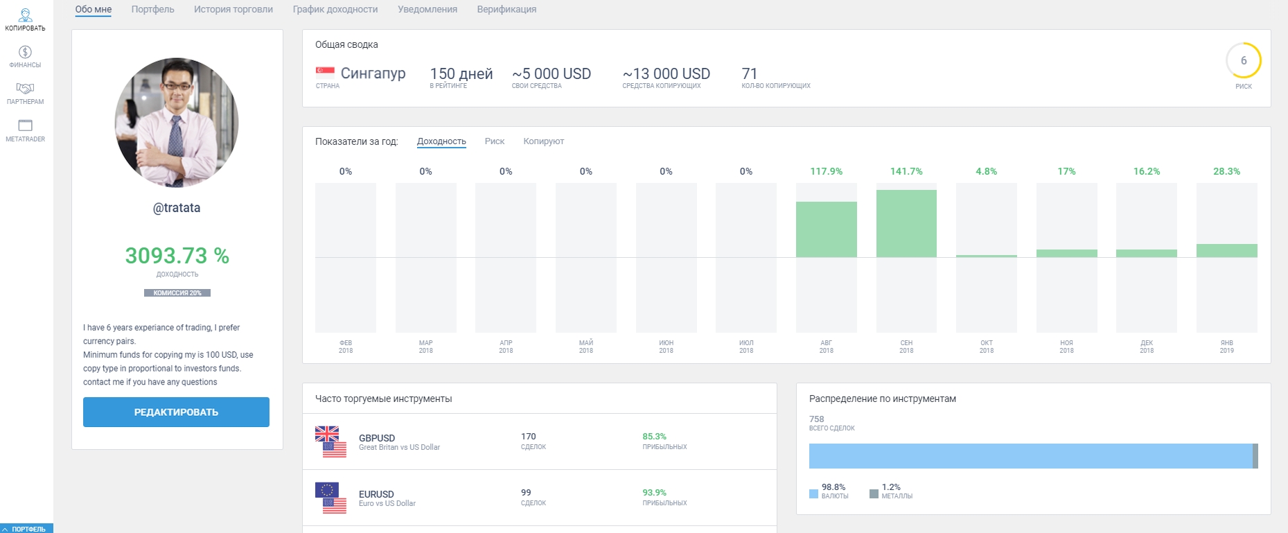 Продвигайте свой профиль и привлекайте копирующих трейдеров