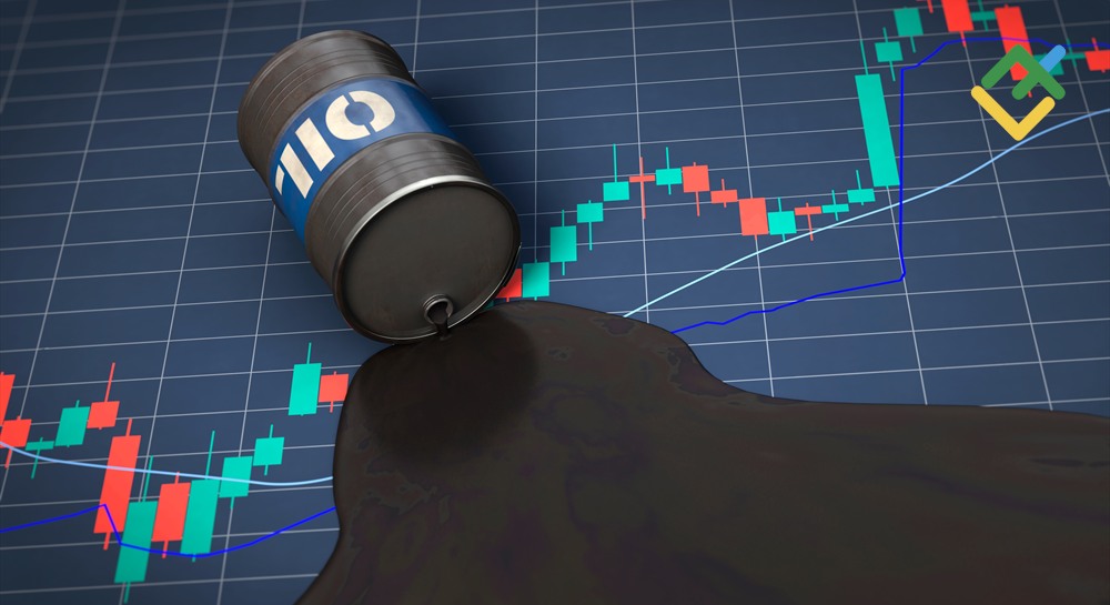 Short-Term Analysis for Oil, Gold, and EURUSD for 09.09.2026